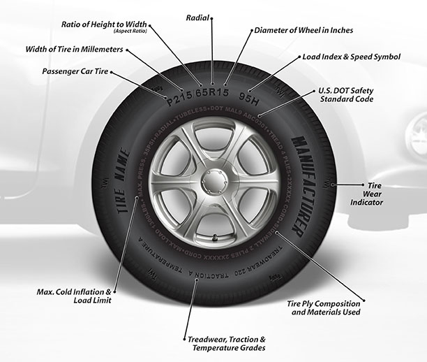 How to read a tire sidewall